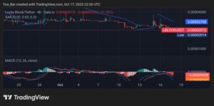 Lucky Block (LBLOCK) Poised for a Powerful Comeback as Bullish Momentum Builds