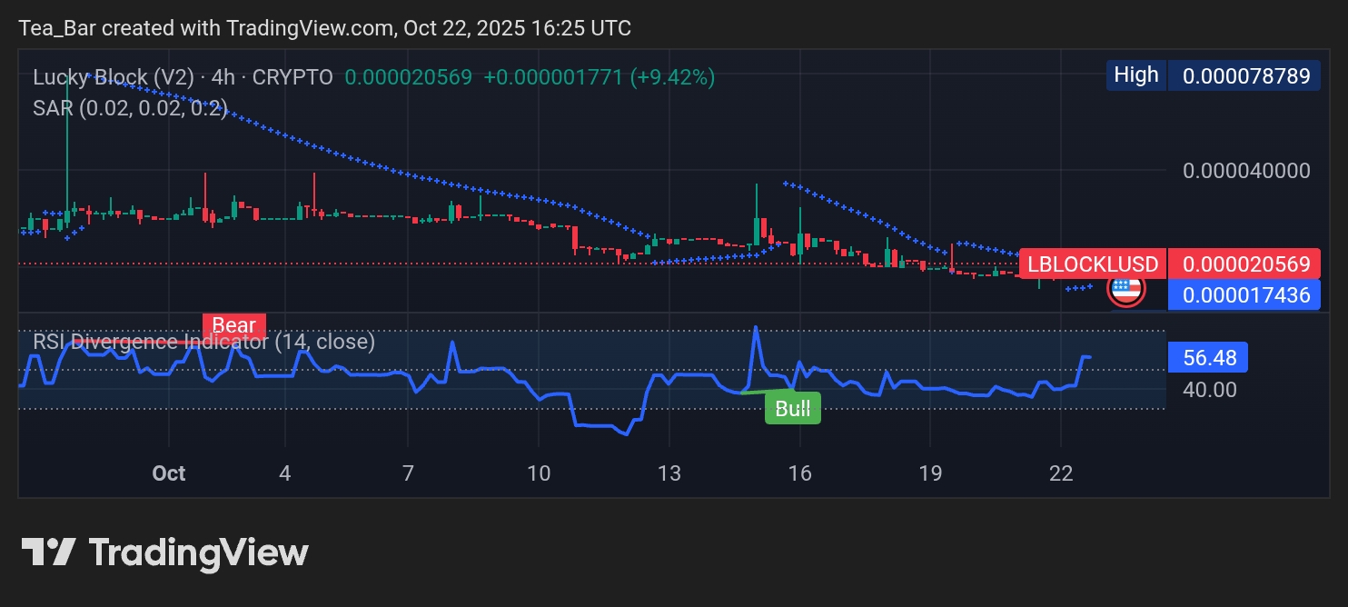 Lucky Block (LBLOCK): Strong Reversal Confirmed - New Uptrend Initiated