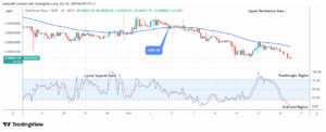 Wall Street Pepe Price Prediction for Today, October 17: WEPEUSDT Preparing for the Next Bull Cycle