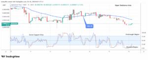 Wall Street Pepe Price Prediction for Today, October 17: WEPEUSDT Preparing for the Next Bull Cycle