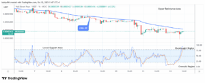 Wall Street Pepe Price Prediction for Today, October 13: WEPEUSDT Price Reverses for an Increase