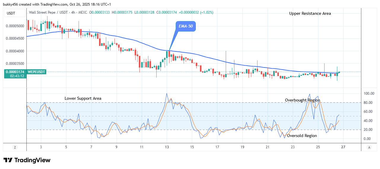 Wall Street Pepe Price Prediction for Today, October 28: WEPEUSDT Price Is Approaching the $0.0000520 Upper Resistance Level