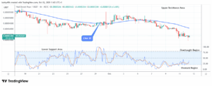 Wall Street Pepe Price Prediction for Today, October 13: WEPEUSDT Price Reverses for an Increase