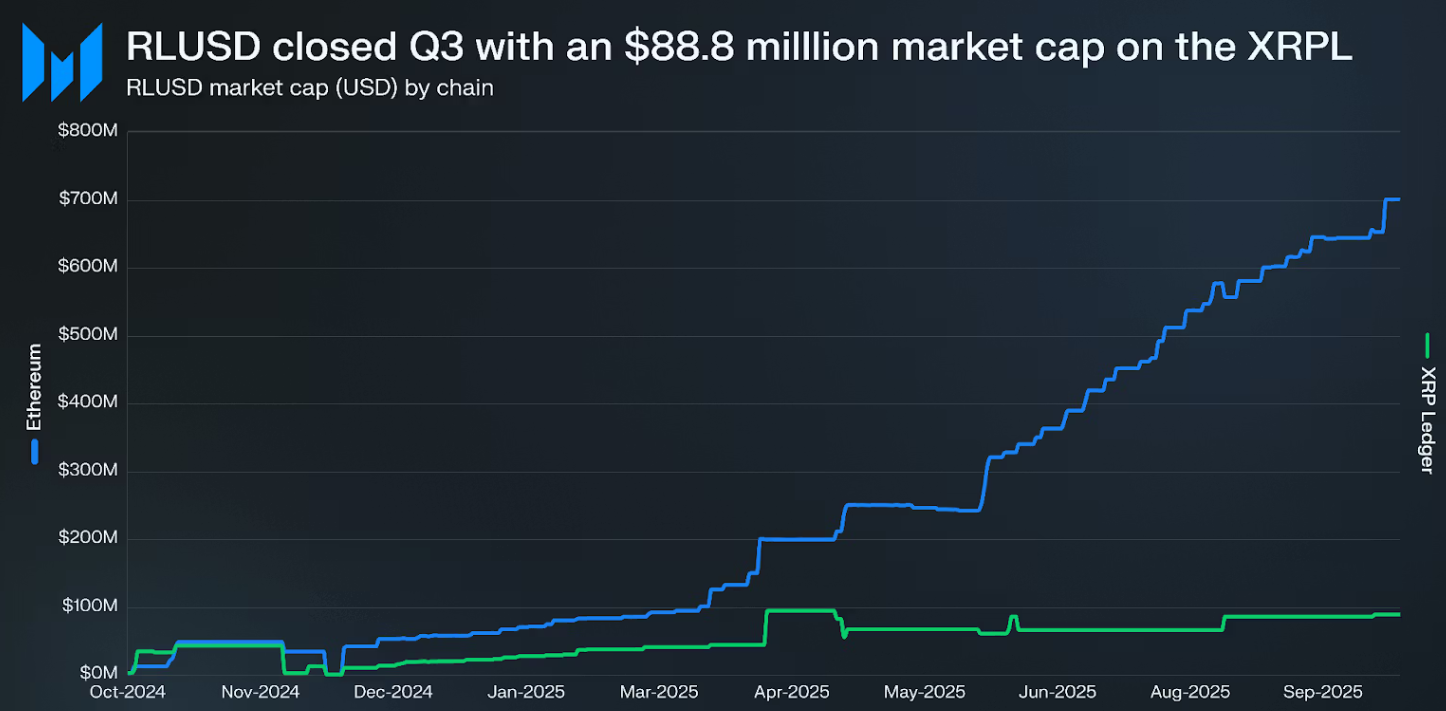 XRP Hits All-Time Quarterly High as Institutional Adoption Spikes