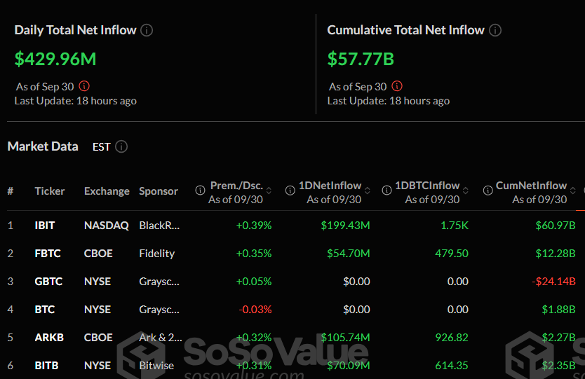 Bitcoin Rallies Past $117K as Government Shutdown Sparks Safe-Haven Demand
