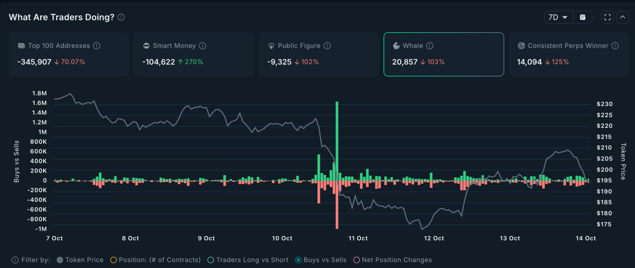 Grayscale Sees Solana as Crypto's Trading Hub
