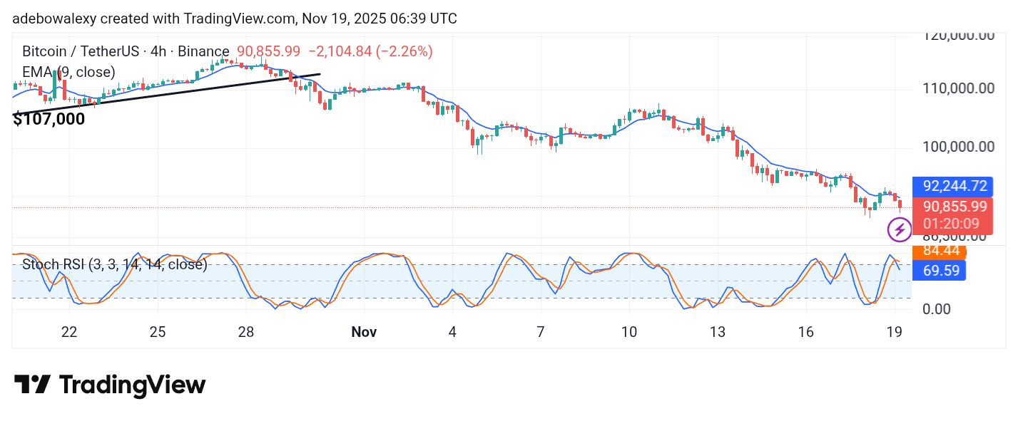 Bitcoin (BTC) Price Prediction: BTC/USDT Keeps Diving