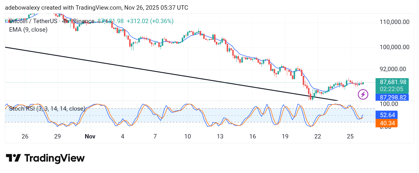 Bitcoin (BTC) Price Prediction: BTC/USDT May Resume Diving