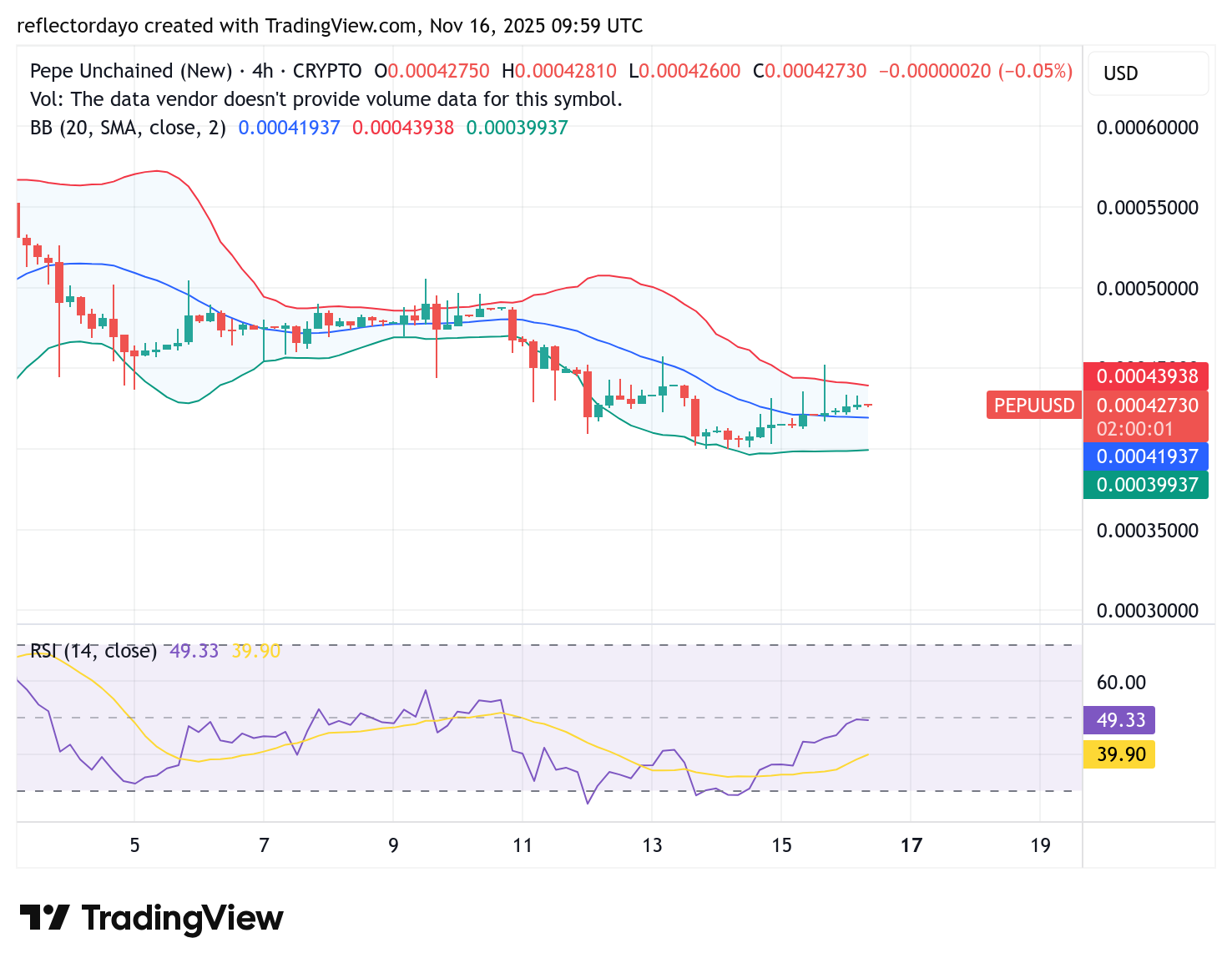 Pepe Unchained (PEPU/USD) Holds Firm: Bulls Defend Key Support as Rebound Signals Strengthen