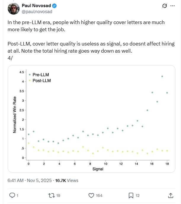 Mass Unemployment from AI Still a Distant Concern