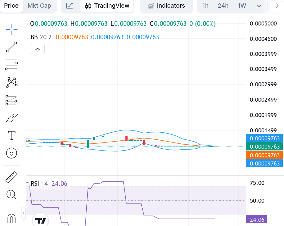 Tamadoge (TAMA/USD) Price Settles for Action at $0.0001