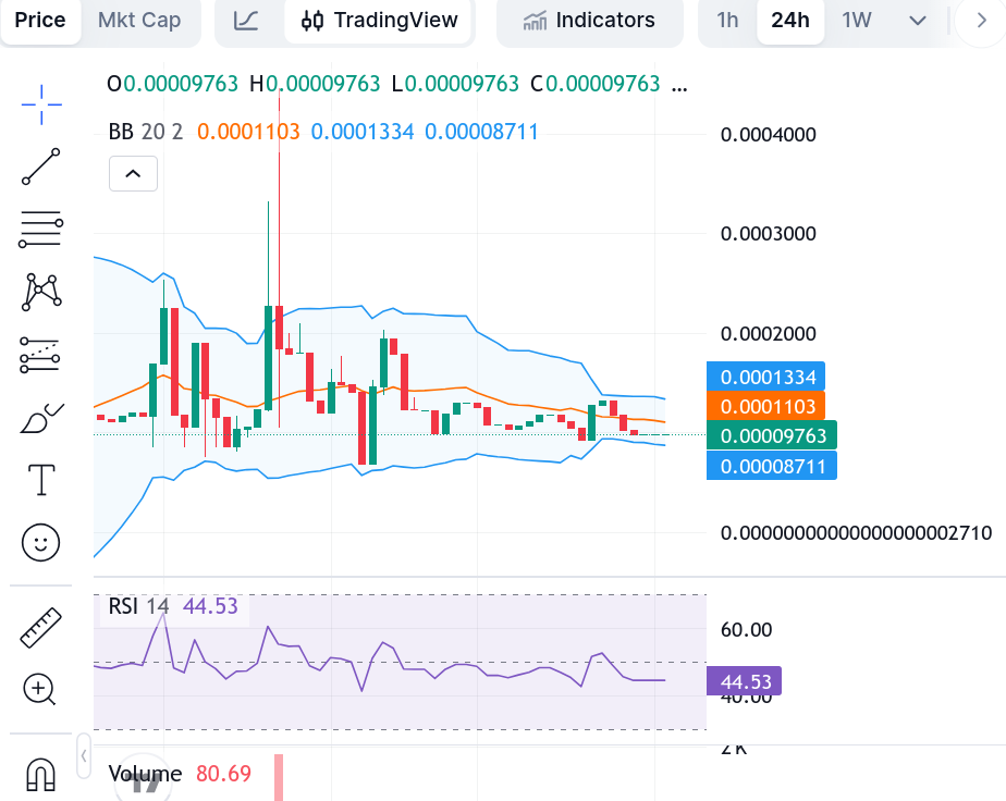 Tamadoge (TAMA/USD) Price Settles for Action at $0.0001