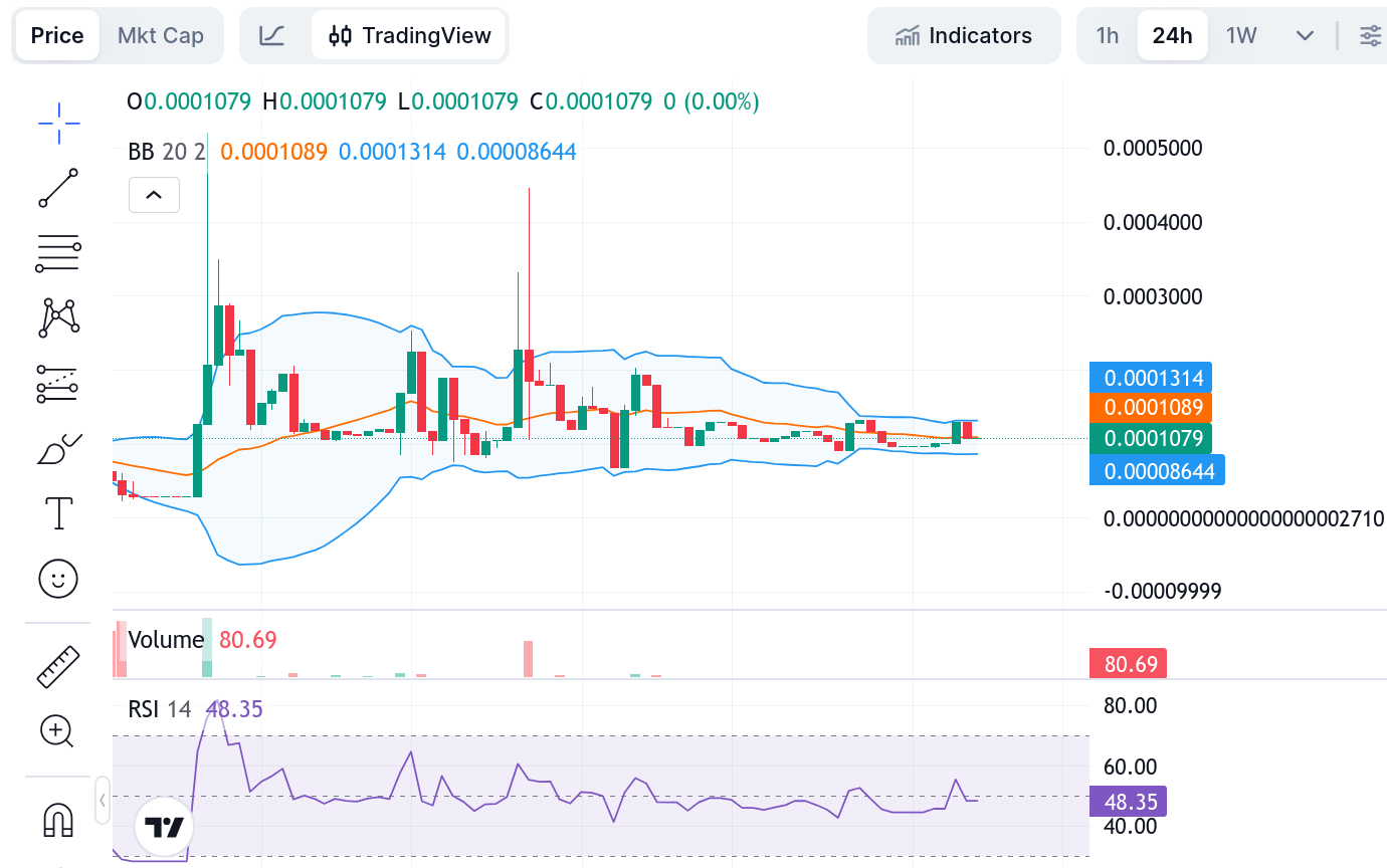 Tamadoge (TAMA/USD) Price Update: Another Bullish Move Brews at $0.00010