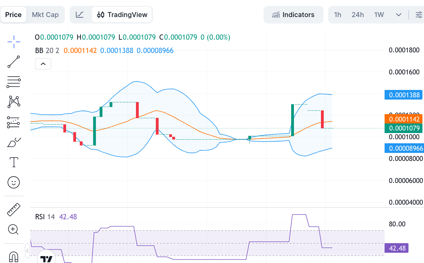 Tamadoge (TAMA/USD) Price Update: Another Bullish Move Brews at $0.00010