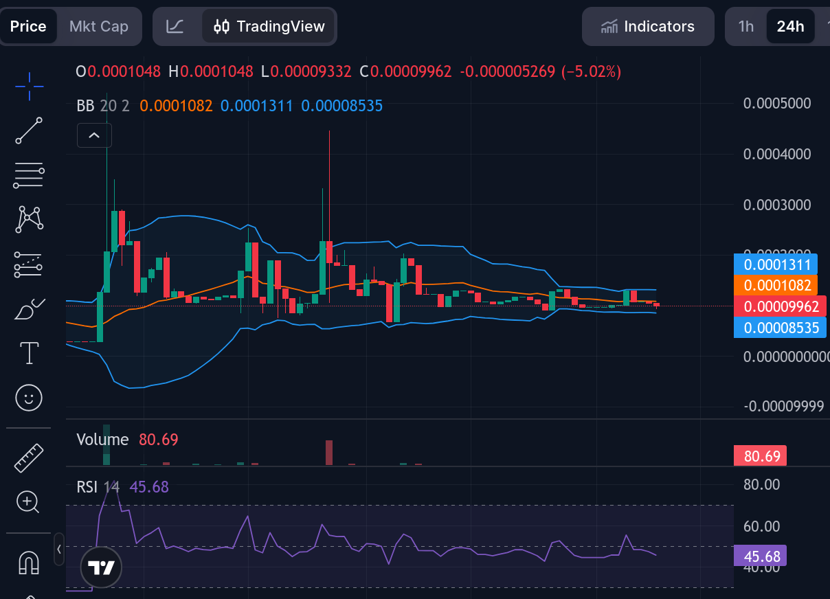 Tamadoge (TAMA/USD) Market Watch: Bullish Energy Builds Around the $0.00010 Zone