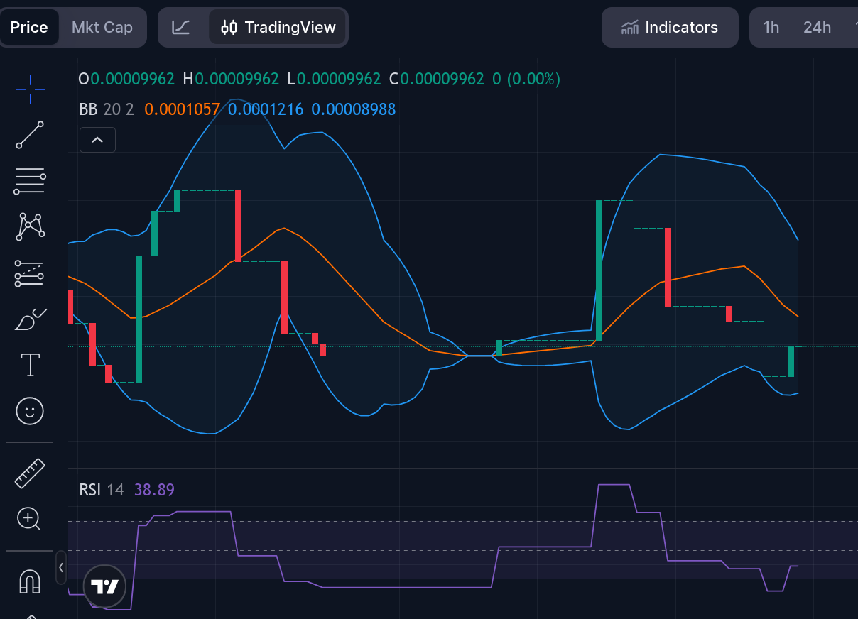 Tamadoge (TAMA/USD) Market Watch: Bullish Energy Builds Around the $0.00010 Zone