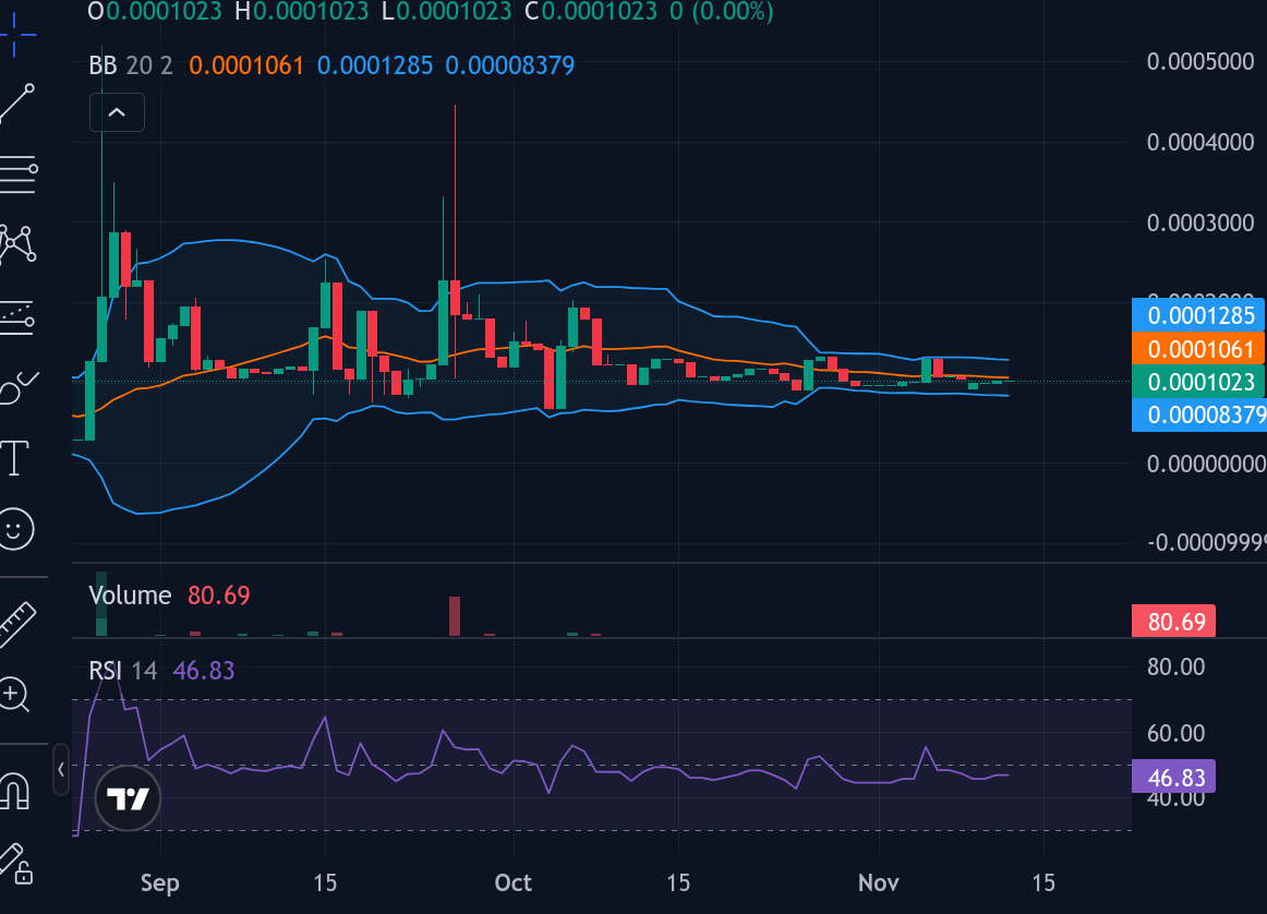 Tamadoge (TAMA/USD) Market Analysis: Bullish Momentum Quietly Gathers Strength Near $0.00010