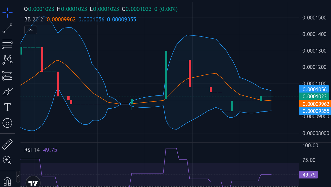 Tamadoge (TAMA/USD) Market Analysis: Bullish Momentum Quietly Gathers Strength Near $0.00010