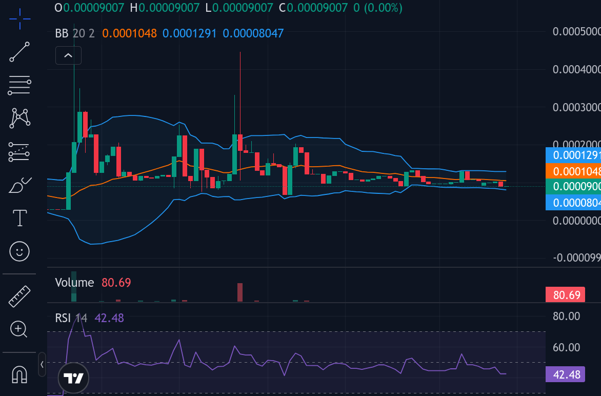 Tamadoge (TAMA/USD) Market Update: Bullish Pressure Slowly Builds as Price Stabilizes Near $0.00010
