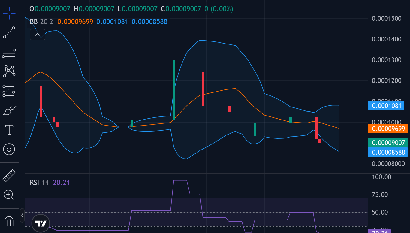 Tamadoge (TAMA/USD) Market Update: Bullish Pressure Slowly Builds as Price Stabilizes Near $0.00010