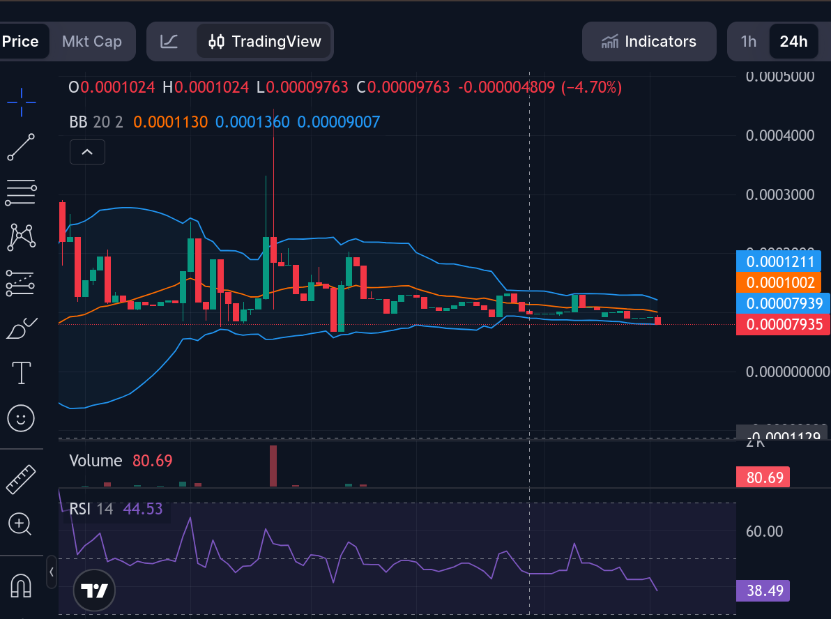 Tamadoge (TAMA/USD) Market Update: Bulls Defend the $0.0008 Level