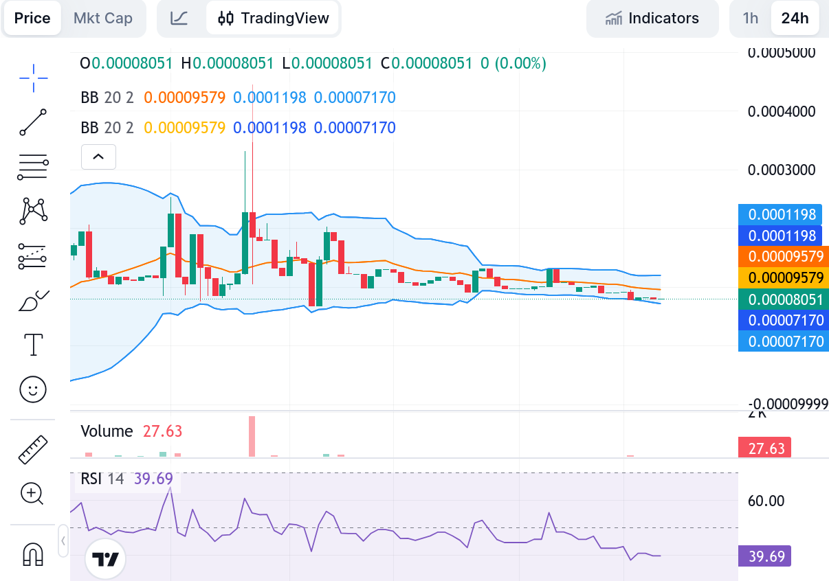 Tamadoge (TAMA/USD) Market Update: Buyers Continue to Protect the $0.00008 Support Zone