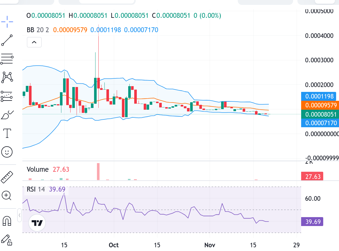 Tamadoge (TAMA/USD) Market Update: Bulls Hold the Line at the $0.0008 Support
