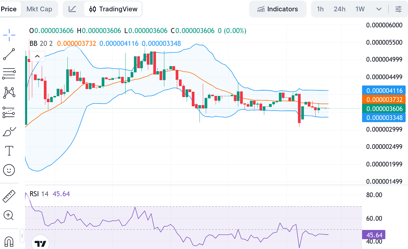 SPONGE/USD Support Proves Its Strength Amid Market Turbulence