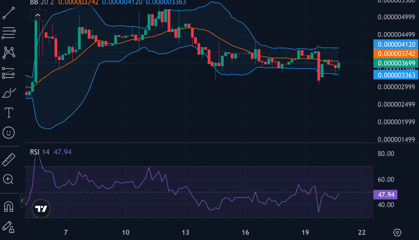 SPONGE/USD ($SPONGE) Bulls Hold Ground Amid Volatility Spike