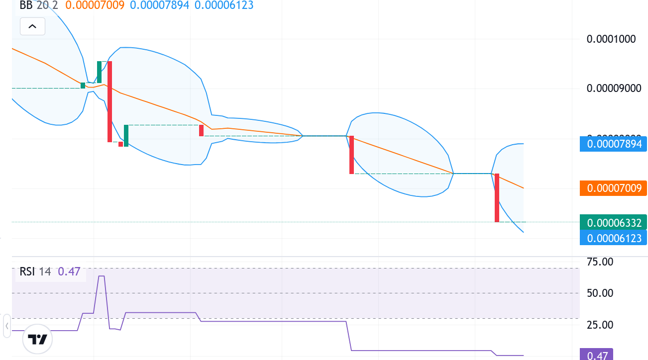 Tamadoge (TAMA/USD) Market Outlook: Bulls Holding Steady Near Support