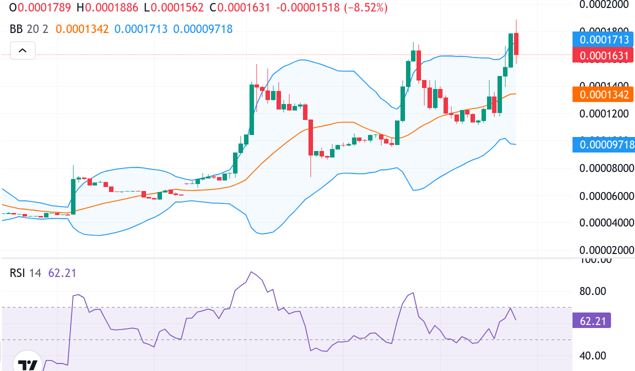 Top Five Trending Coins for November 30: DMCP, ESPORT, KO, SAHARA, ELLIE