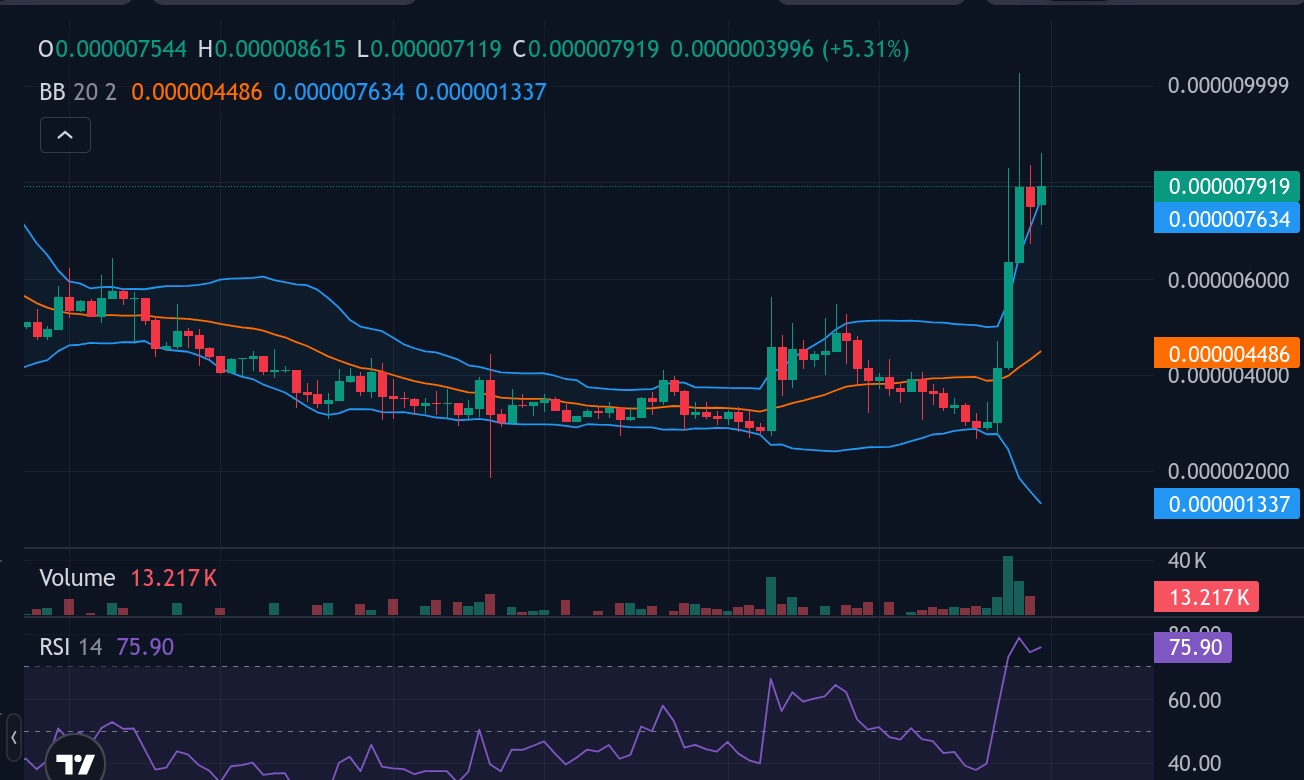 Join the SPONGE community and get in on the next big crypto opportunity! Buy Sponge ($SPONGE) today