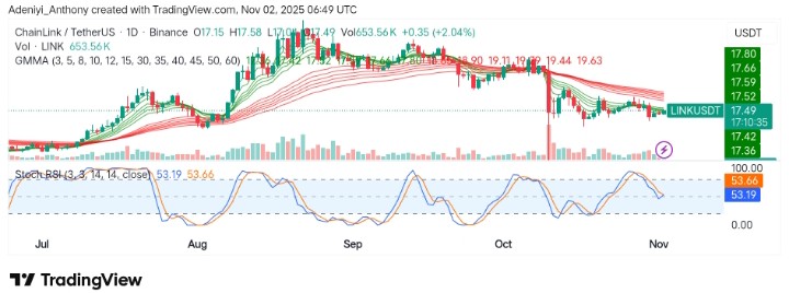 Chainlink (LINK/USDT) Consolidates with Potential Upside Price Movement