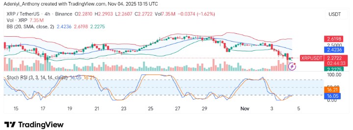 XRP (XRP/USDT) Faces Critical Resistance After Bullish Surge