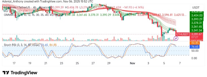 Ethereum (ETH/USDT) Poised for Recovery Amid Market Fluctuations