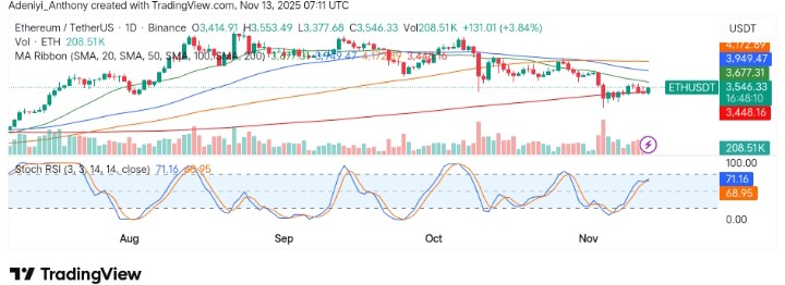 Ethereum (ETH/USDT) Targets a Critical Resistance Level: What's Next?