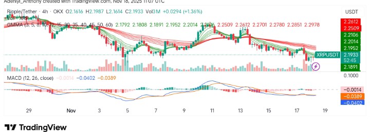 XRP (XRP/USDT) Faces Bearish Pressure Above Critical Support Region