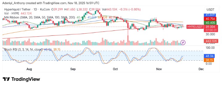 Hyperliquid (HYPE/USDT) Faces Resistance Amid Market Volatility