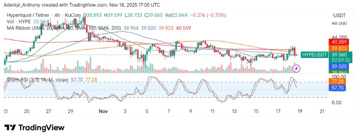 Hyperliquid (HYPE/USDT) Faces Resistance Amid Market Volatility