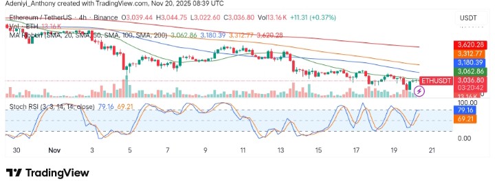 Ethereum (ETH/USDT) Struggles Below Critical Resistance Amidst Bearish Momentum