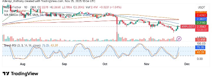 XRP (XRP/USDT) Poised for a Breakout Amid Broader Market Struggles