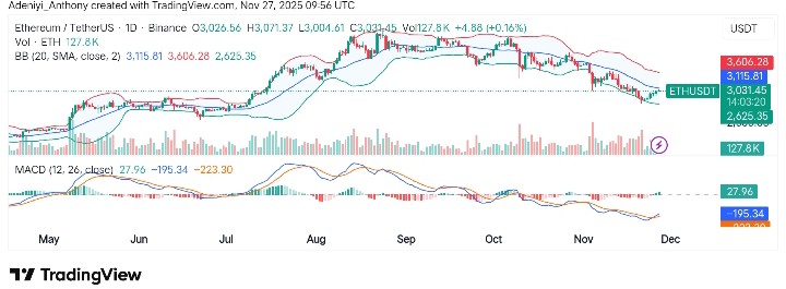 Ethereum (ETH/USDT) Exhibits Consolidation; Bulls Eye Critical Resistance Levels