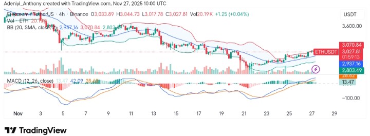 Ethereum (ETH/USDT) Exhibits Consolidation; Bulls Eye Critical Resistance Levels