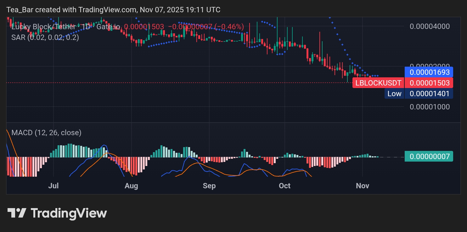 Lucky Block (LBLOCK) Eyes a Fresh Rebound as Market Momentum Builds