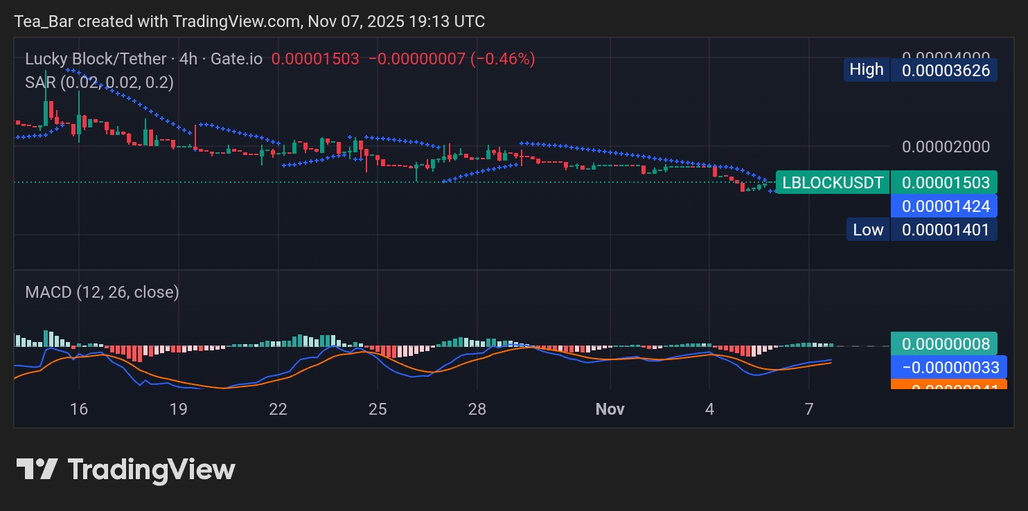 Lucky Block (LBLOCK) Eyes a Fresh Rebound as Market Momentum Builds