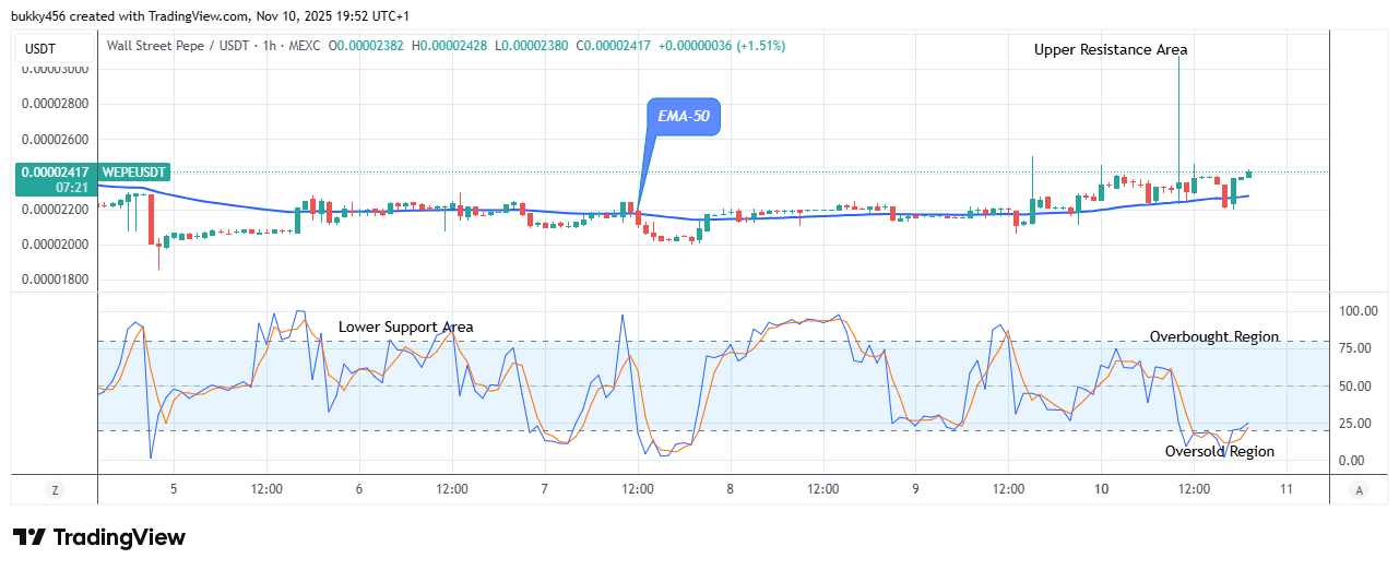 Wall Street Pepe Price Prediction for Today, November 12: WEPEUSDT Sits at $0.0000242 High Mark, Aiming to Rally Higher