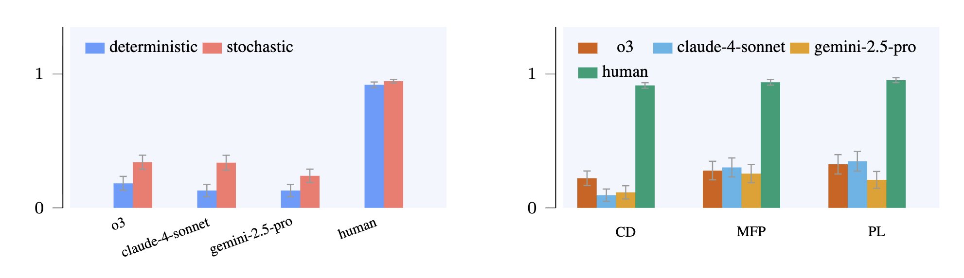 Mass Unemployment from AI Still a Distant Concern