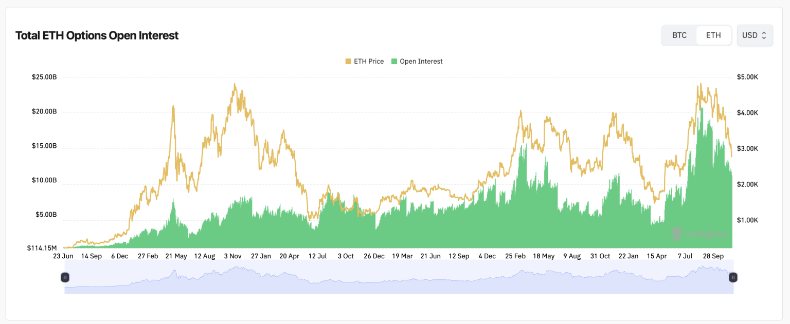 Ethereum Derivatives Market: Strong Positioning for the Future