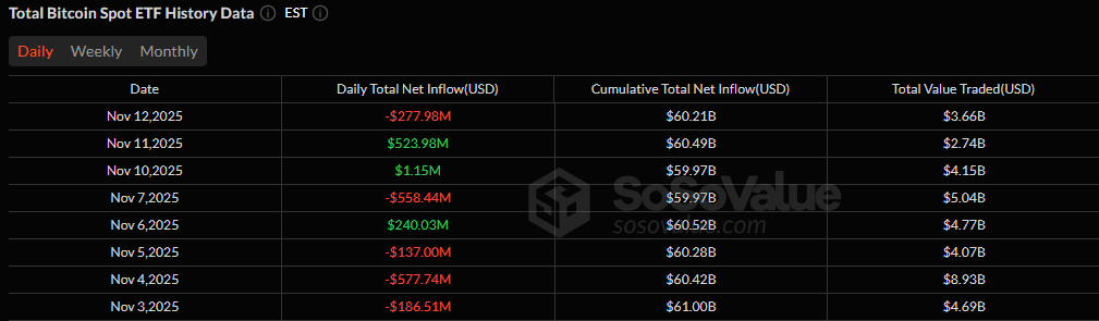 Midweek Crypto ETF Flows Show Mixed Trends