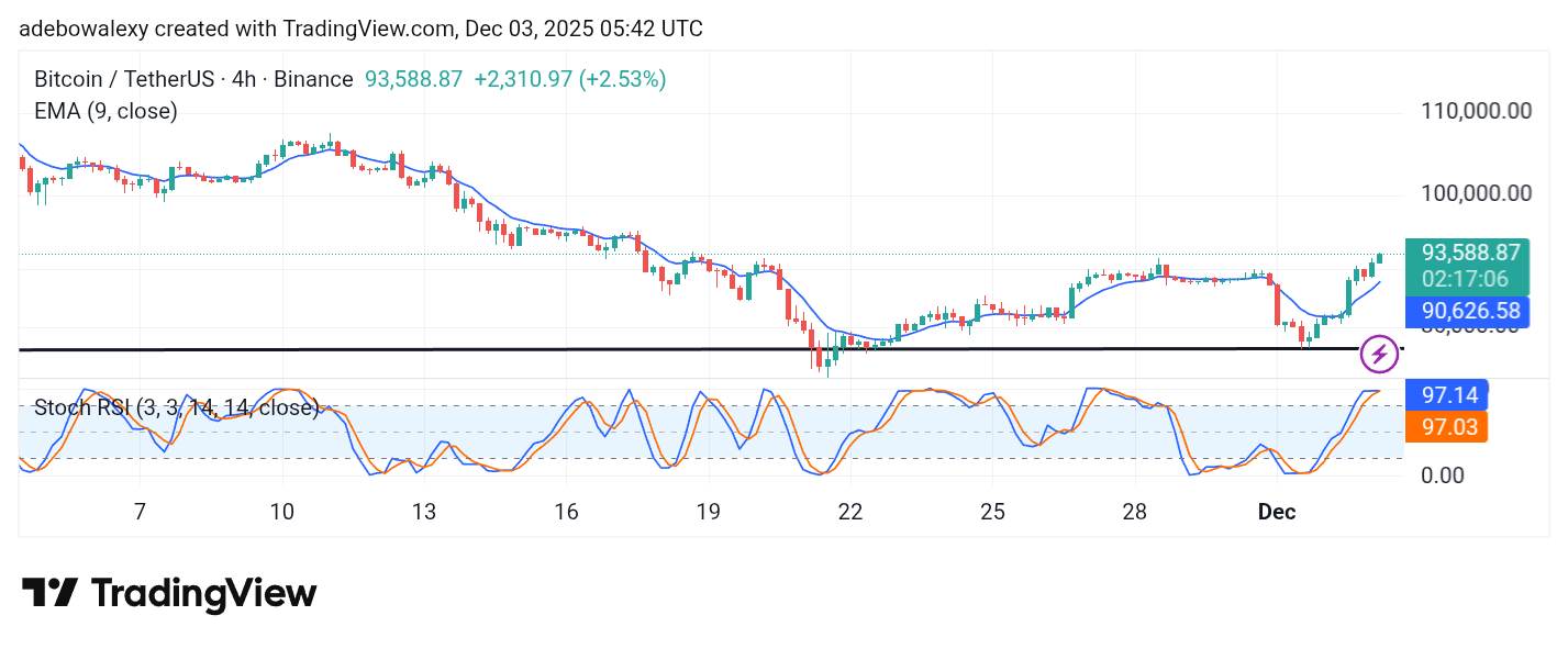Bitcoin (BTC) Price Prediction: BTC/USDT Rebounds Off the $84,000 Mark